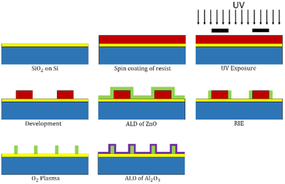 download lumped elements for rf