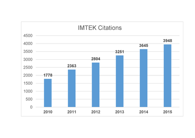 IMTEK Citations 2015