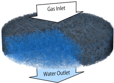 EES, 2019 Gas-Water
