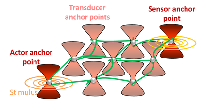 artificialNetwork.png