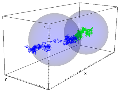 Bead trajectories