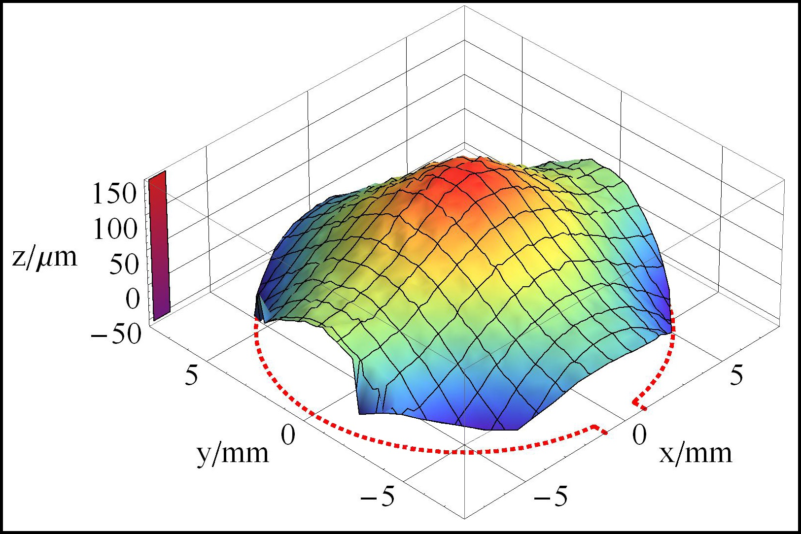 In-plane polarized piezo