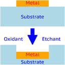 Schematic of MACE