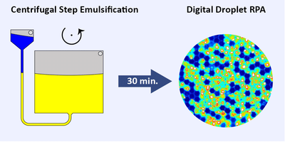 Droplet generation