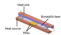 Development of a pyroelectric micro heat engine for energy harvesting